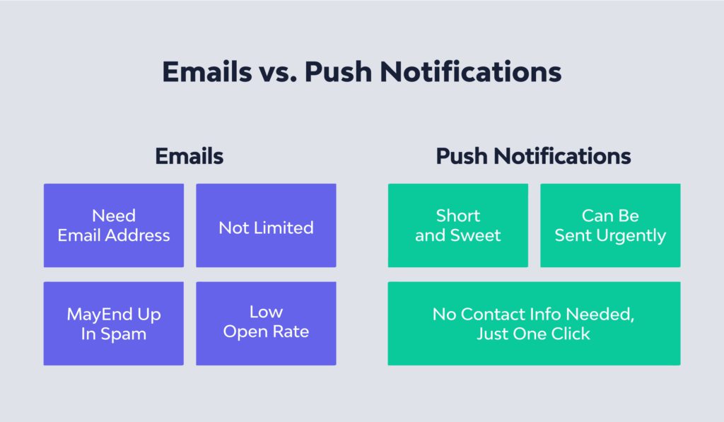 Emails vs. Push Notifications